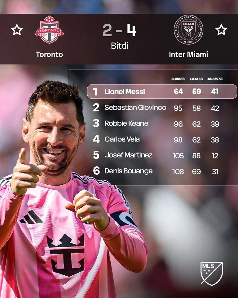 Messidən daha 1 qol və 2 məhsuldar ötürmə