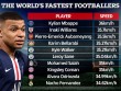 &quot;Le Figaro&quot; ən sürətli futbolçunu müəyyənləşdirdi