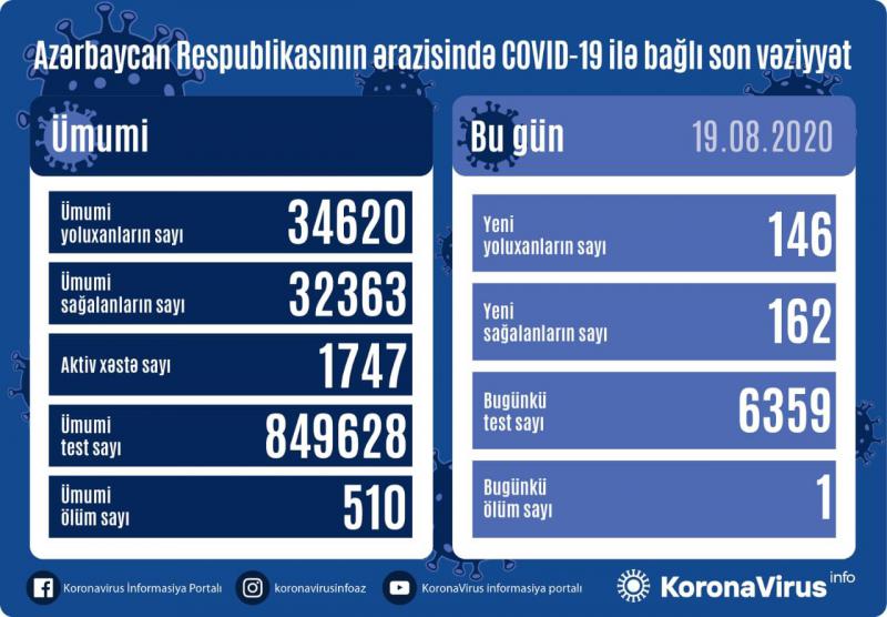Azərbaycan Respublikası Nazirlər Kabineti yanında Operativ Qərargahın məlumatı&nbsp;