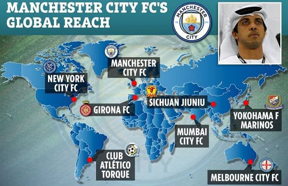 &quot;City Football Group&quot; 10-cu klubu
