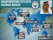 &quot;City Football Group&quot; 10-cu klubu