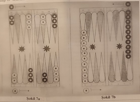 Nərdin yaranması və inkişafına dair&nbsp;