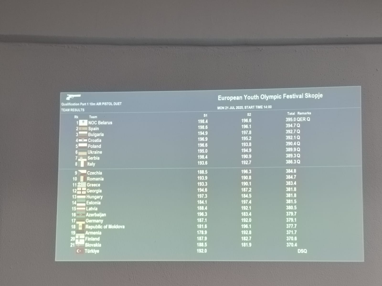 Skopye-2025: atıcılarımız finala vəsiqə qazana bilmədilər