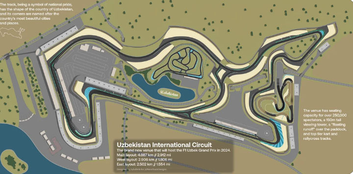 Daha bir Asiya ölkəsi Formula 1 üçün mürəciət edəcək