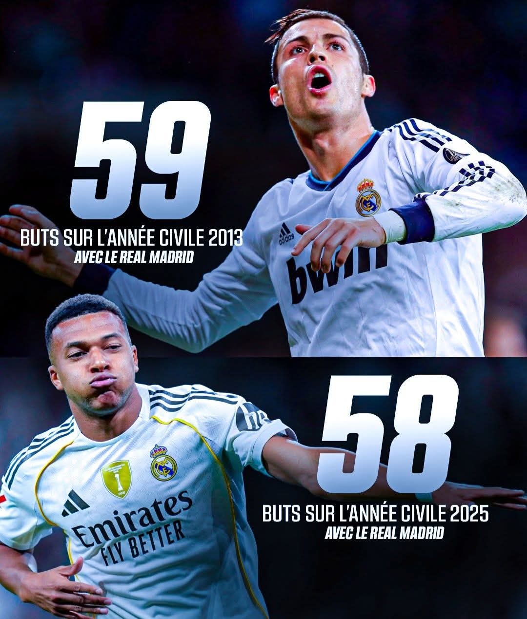 Mbappe Ronaldonun rekorduna bir addım da yaxınlaşdı&nbsp;