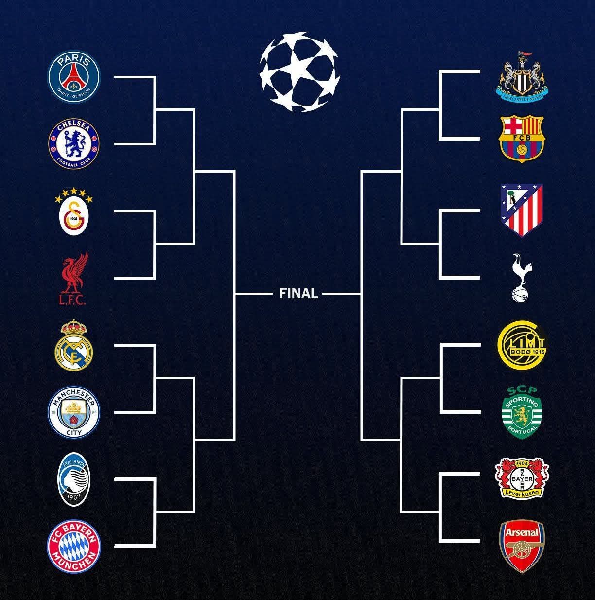 Çempionlar Liqasında 1/8 finalın püşkü atıldı