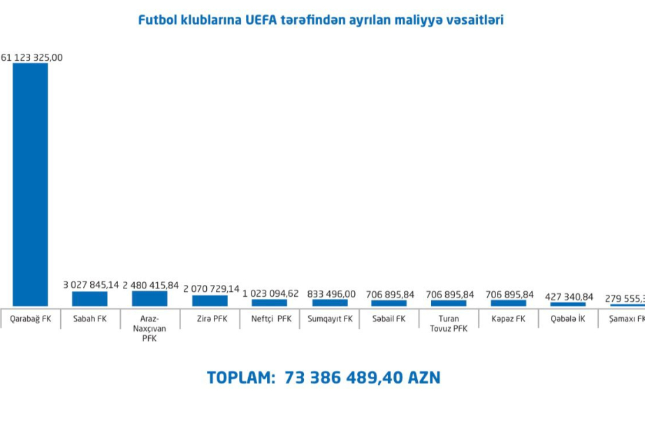 AFFA-nın XXXIV Hesabat Konfransı keçirilib&nbsp;