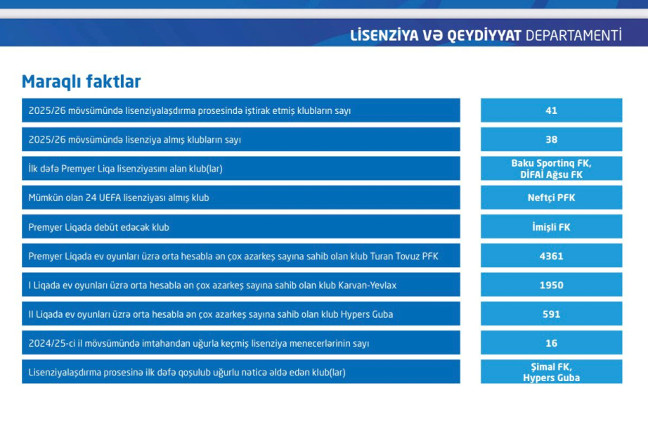 AFFA-nın XXXIV Hesabat Konfransı keçirilib&nbsp;